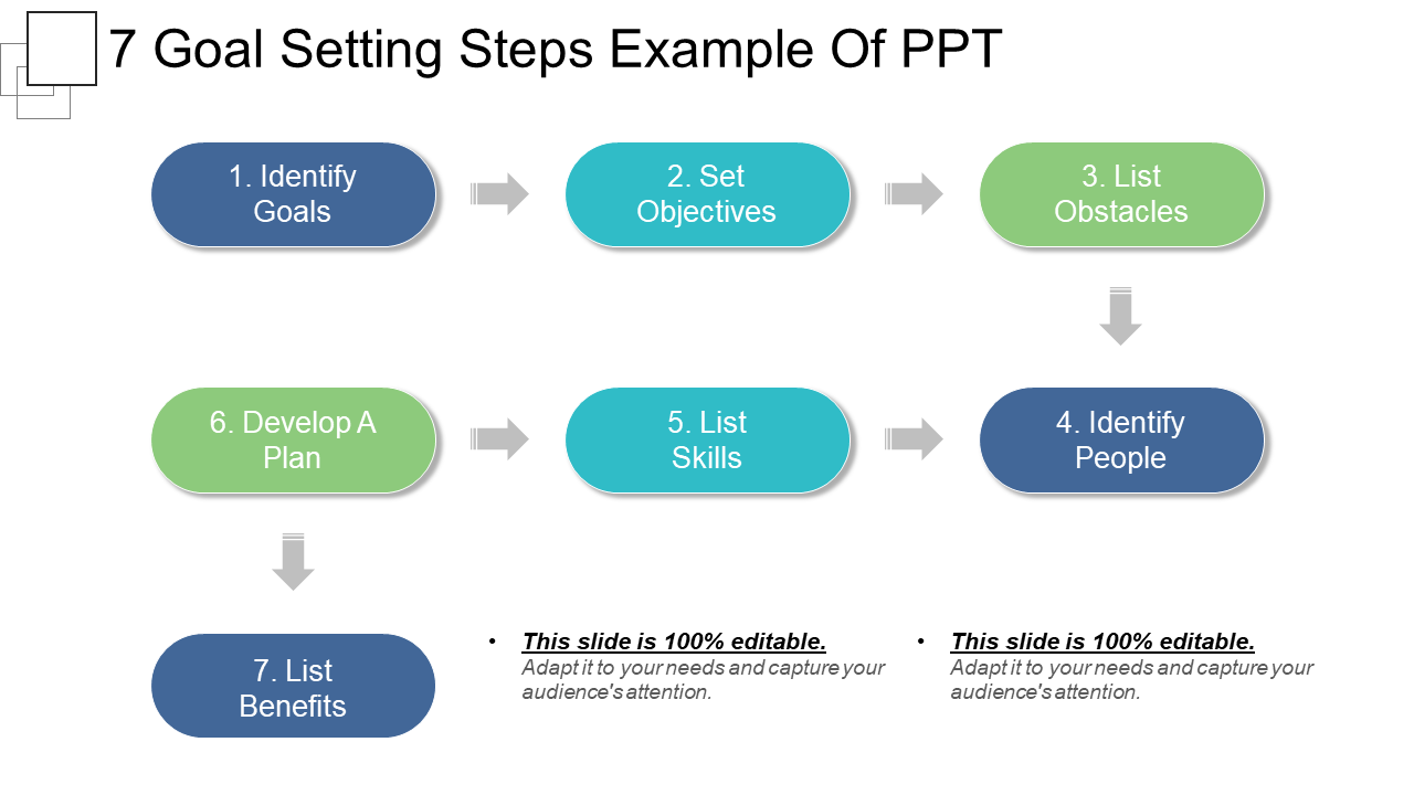 7 Goal Setting Steps Example Of PPT