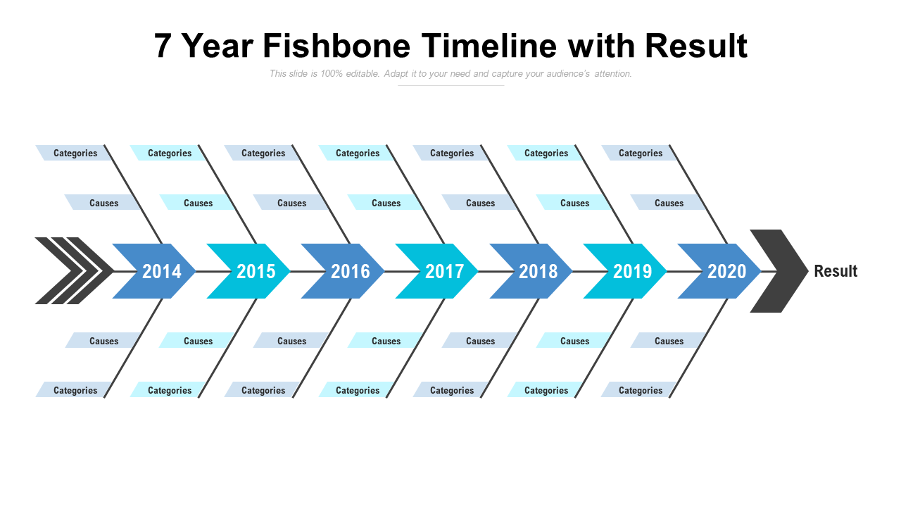 7 Year Fishbone Timeline With Result
