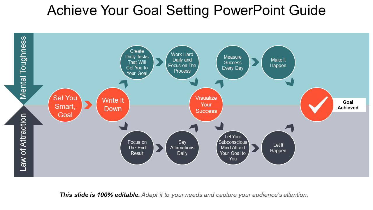 Achieve Your Goal Setting PowerPoint Guide