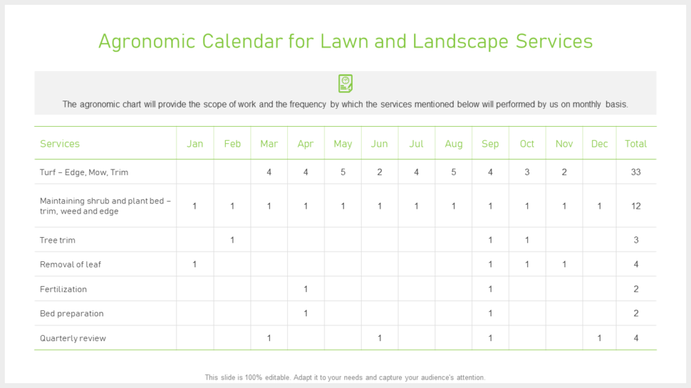 Agronomic Calendar For Lawn And Landscape