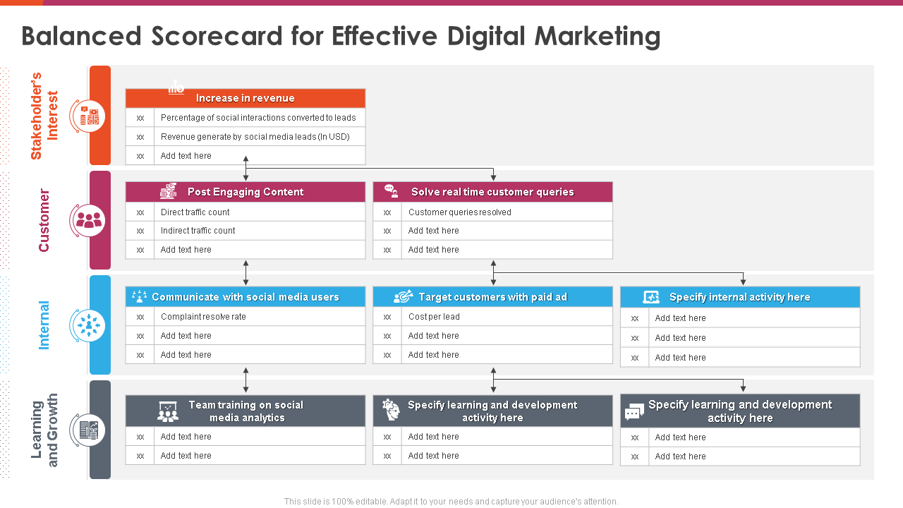 Balanced Scorecard for Effective Digital Marketing 