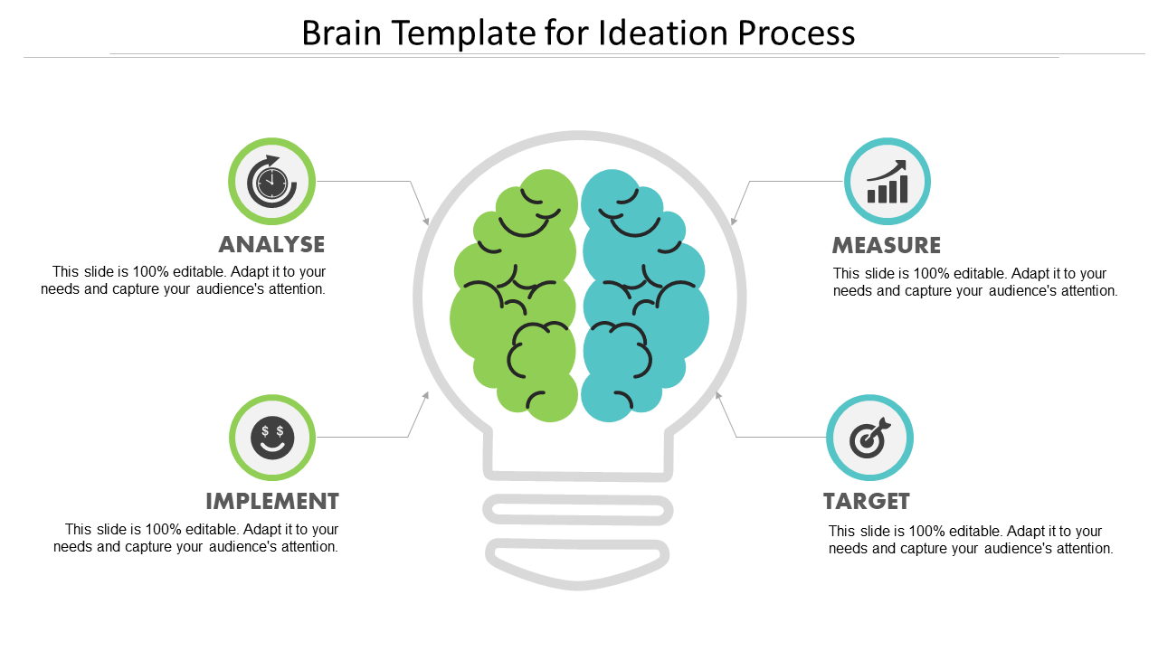 Brain Template For Ideation Process