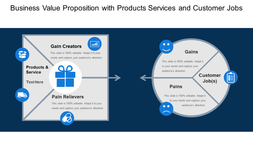Business Value Proposition With Products