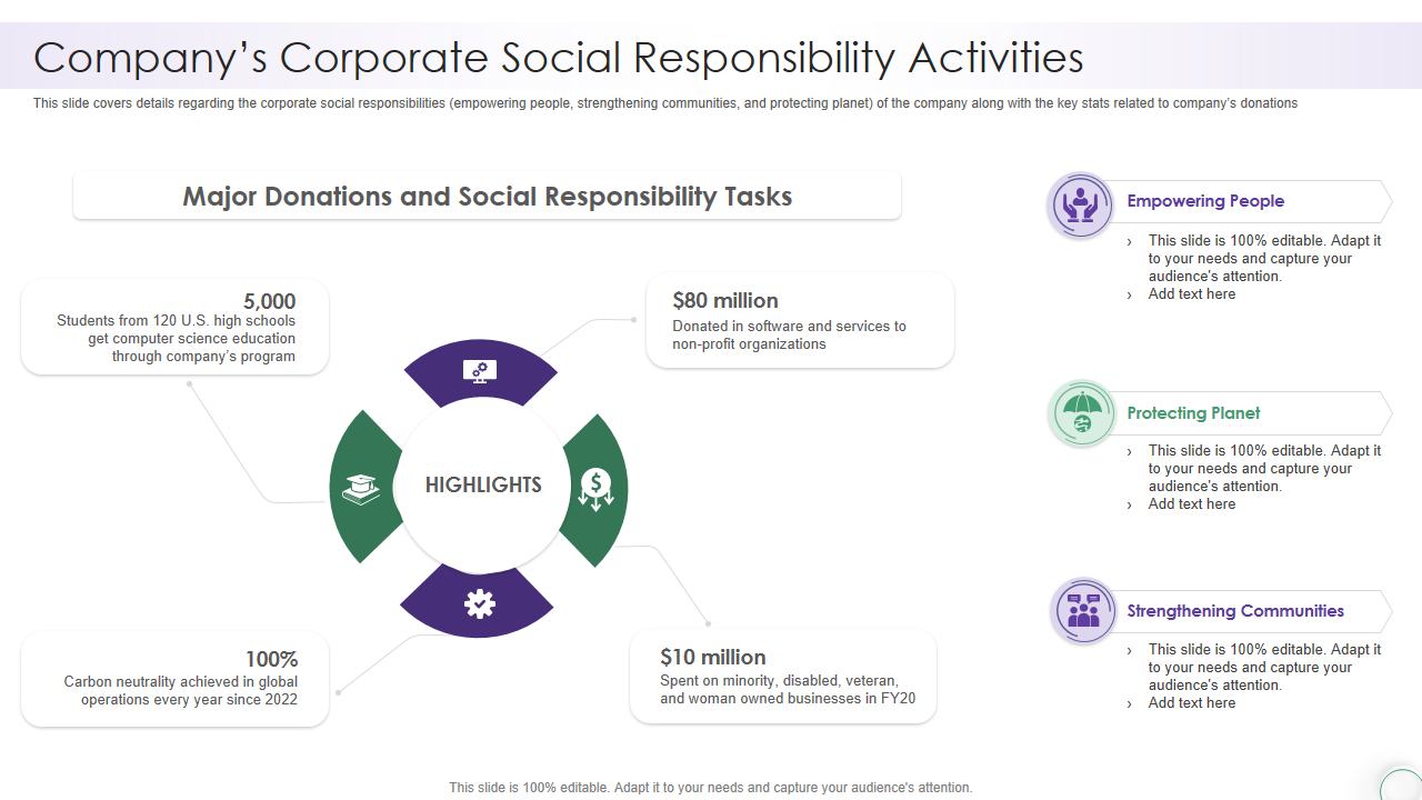 Company’s Corporate Social Responsibility Activities 