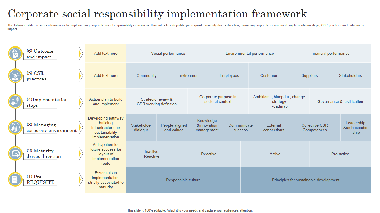 Corporate social responsibility implementation framework 