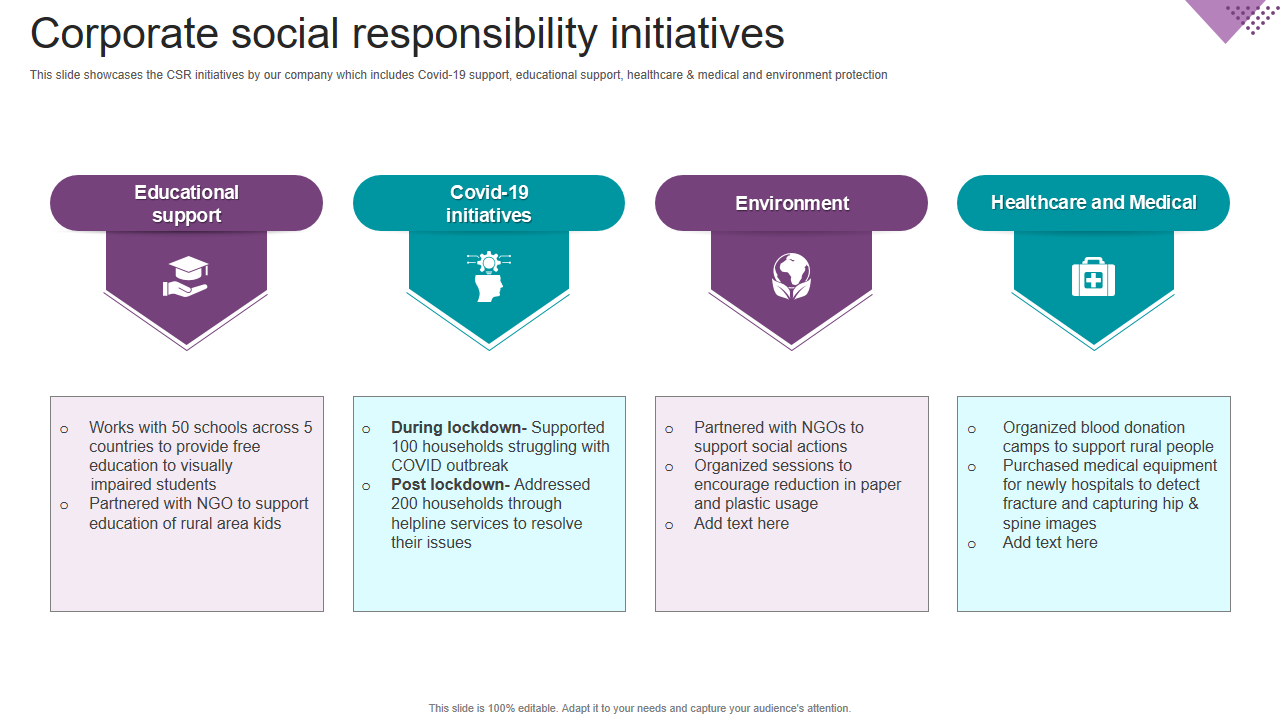 Corporate social responsibility initiatives 