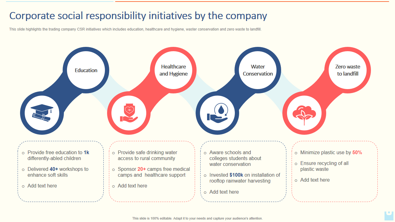 Corporate social responsibility initiatives by the company 