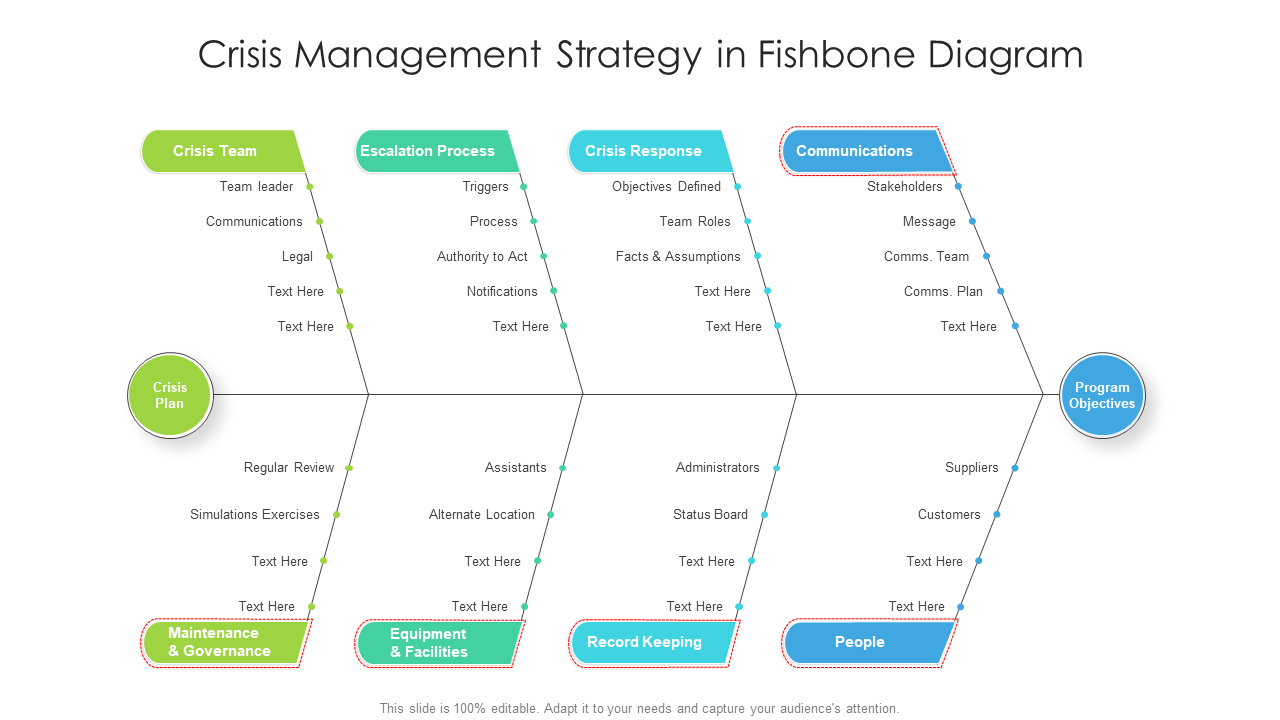 Crisis Management Via Fishbone Diagram PPT Slide