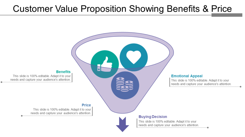 Customer Value Proposition Showing Benefits And Price