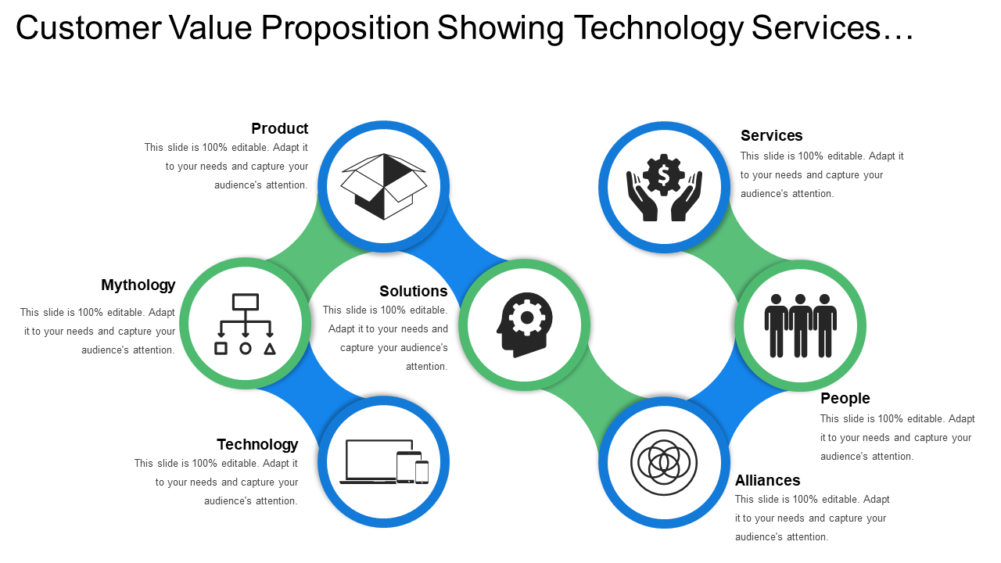 Customer Value Proposition Showing Technology Services