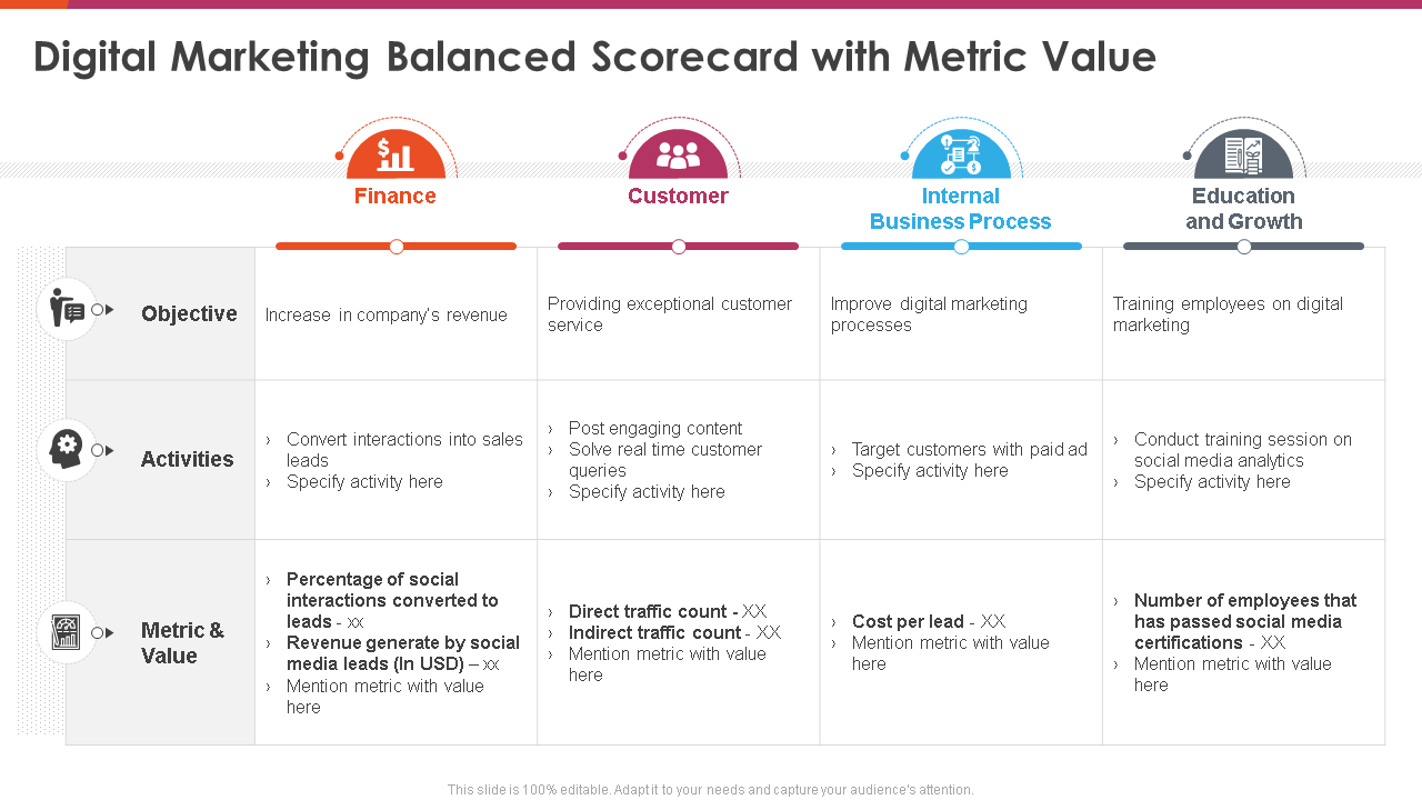Digital Marketing Balanced Scorecard with Metric Value 