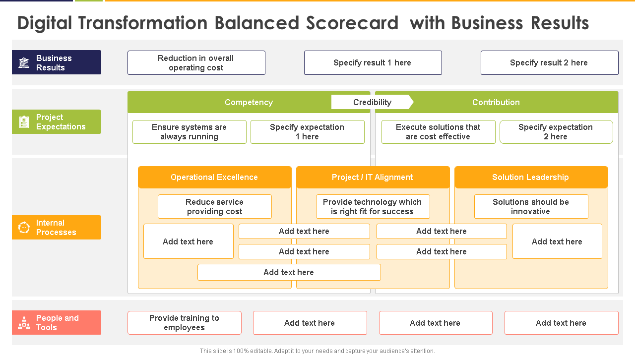 Digital Transformation Balanced Scorecard with Business Results 