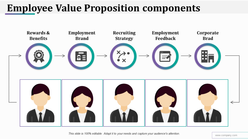 Employee Value Proposition Components