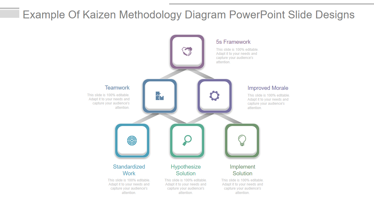 Example Of Kaizen Methodology Diagram PowerPoint Slide Designs 