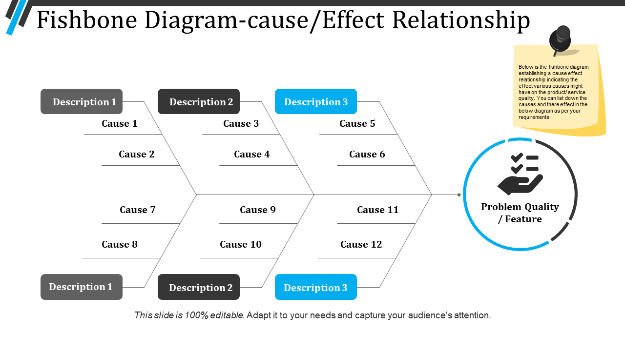 Fishbone Diagram Cause Effect Relationship Presentation Pictures