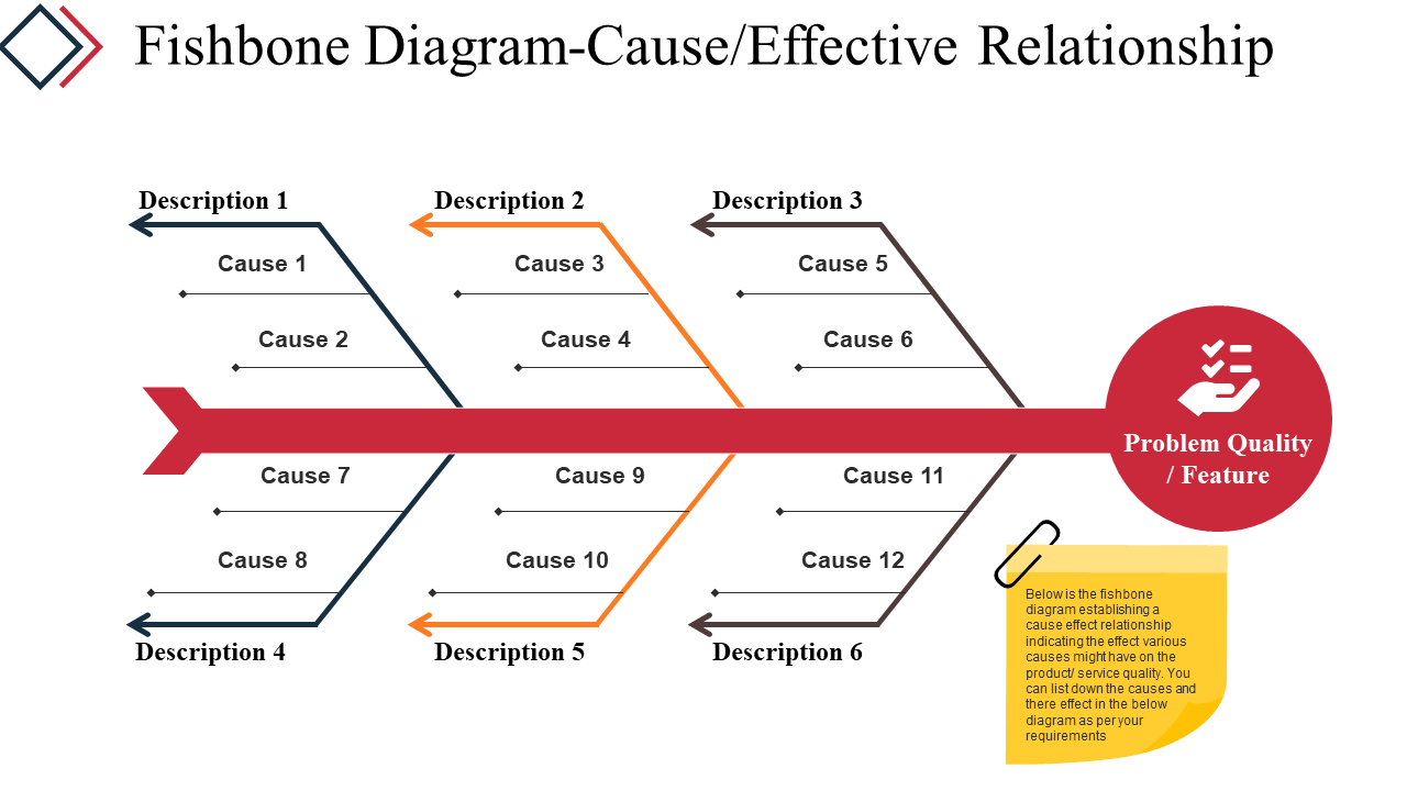 Fishbone Diagram Cause Effective Relationship PowerPoint Slide Backgrounds