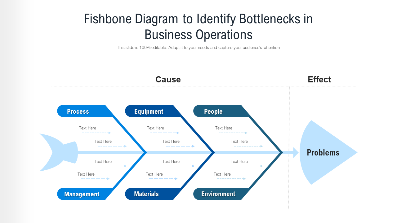 Fishbone diagram to identify bottlenecks in business operations PPT Slide