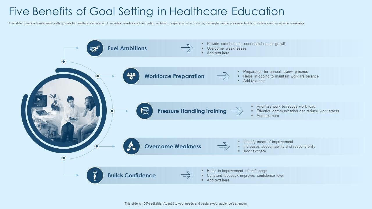 Five Benefits of Goal Setting in Healthcare Education