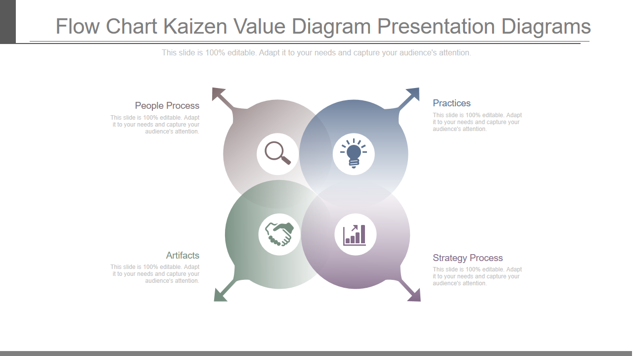 Flow Chart Kaizen Value Diagram Presentation Diagrams 