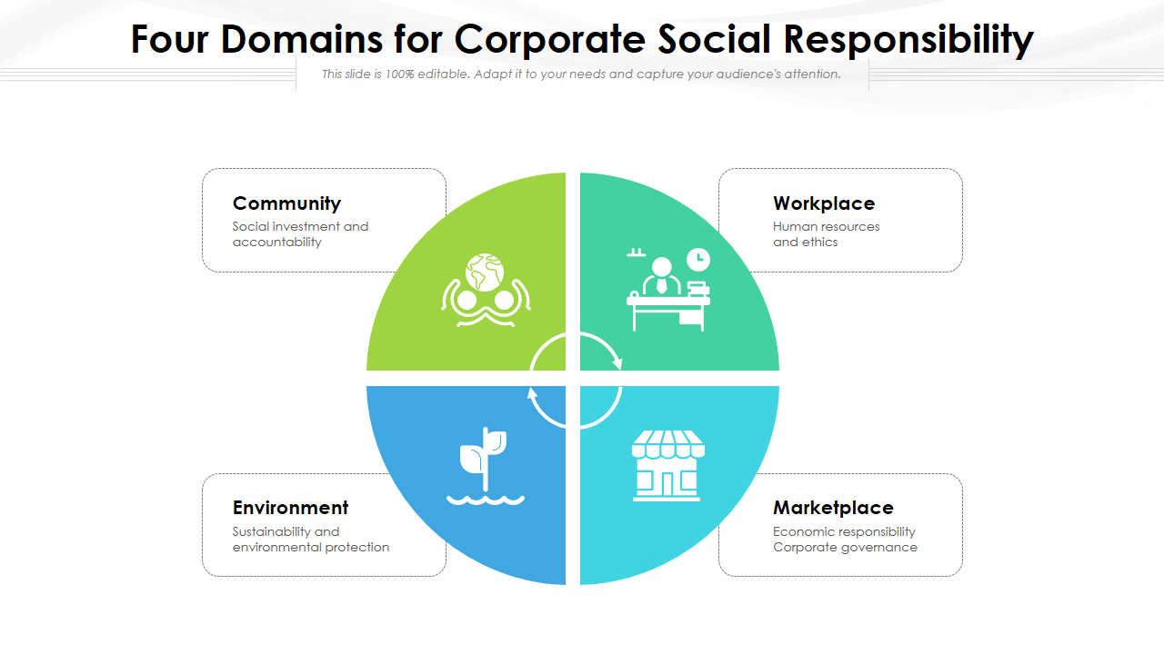 Four Domains for Corporate Social Responsibility 