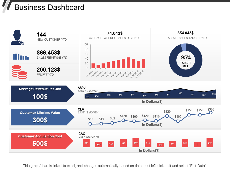 Free Sales Dashboard PowerPoint Template
