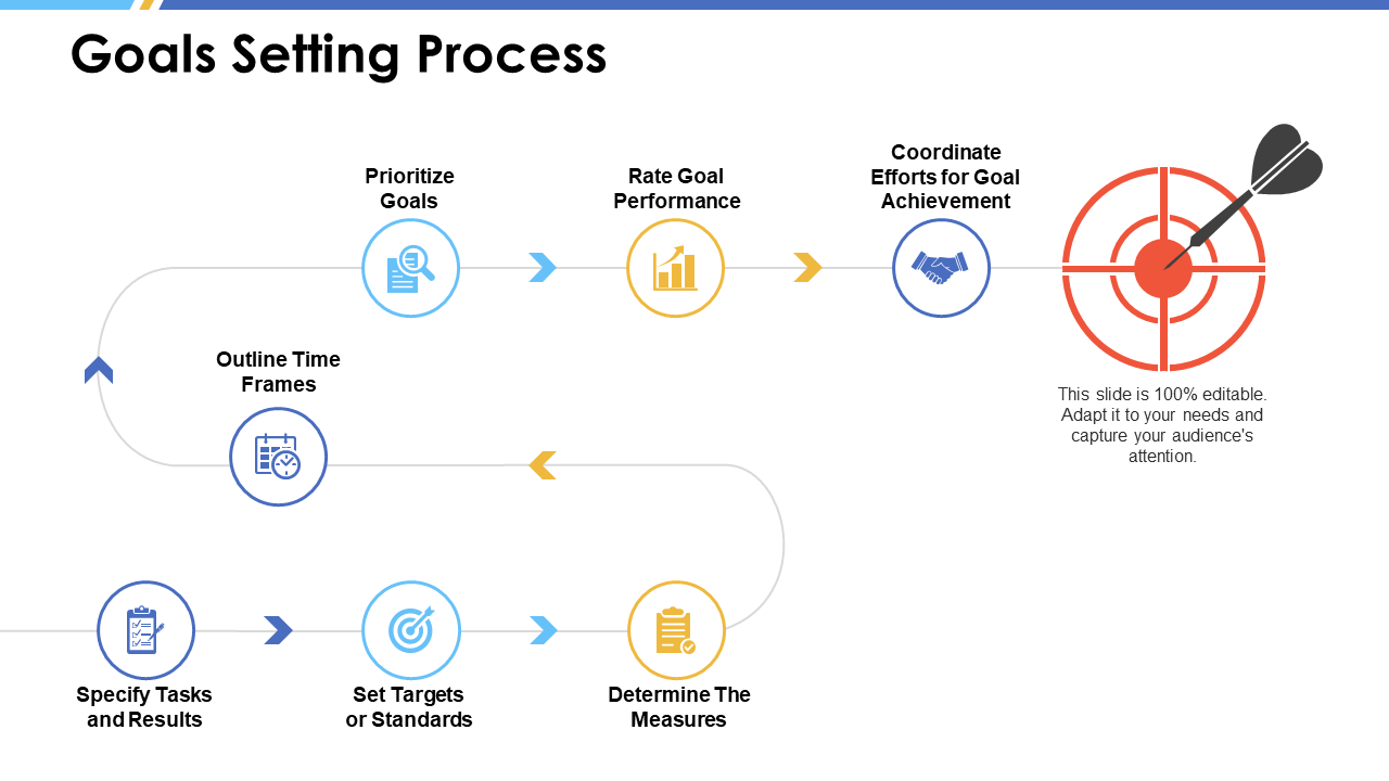 Goals Setting Process PPT PowerPoint Presentation