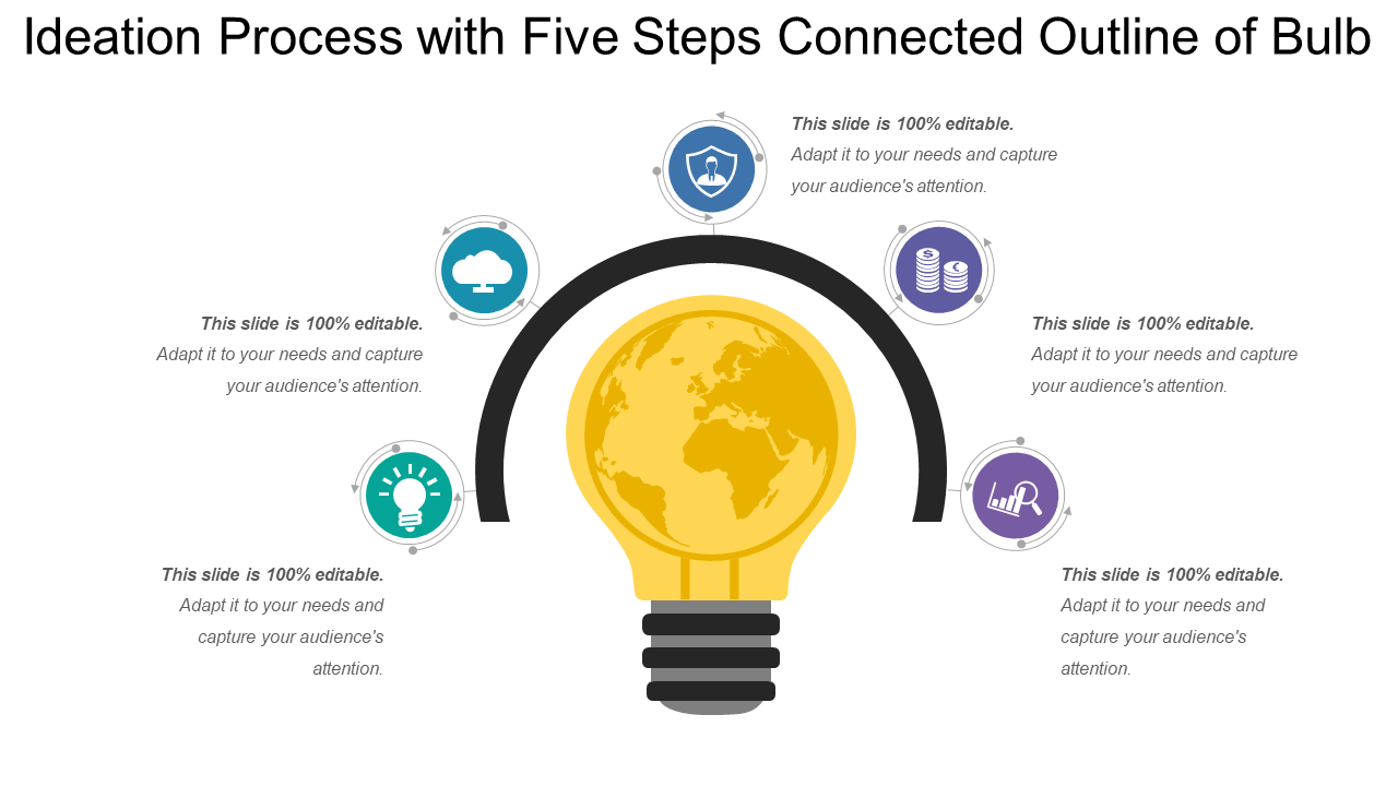 Ideation Process With Five Steps