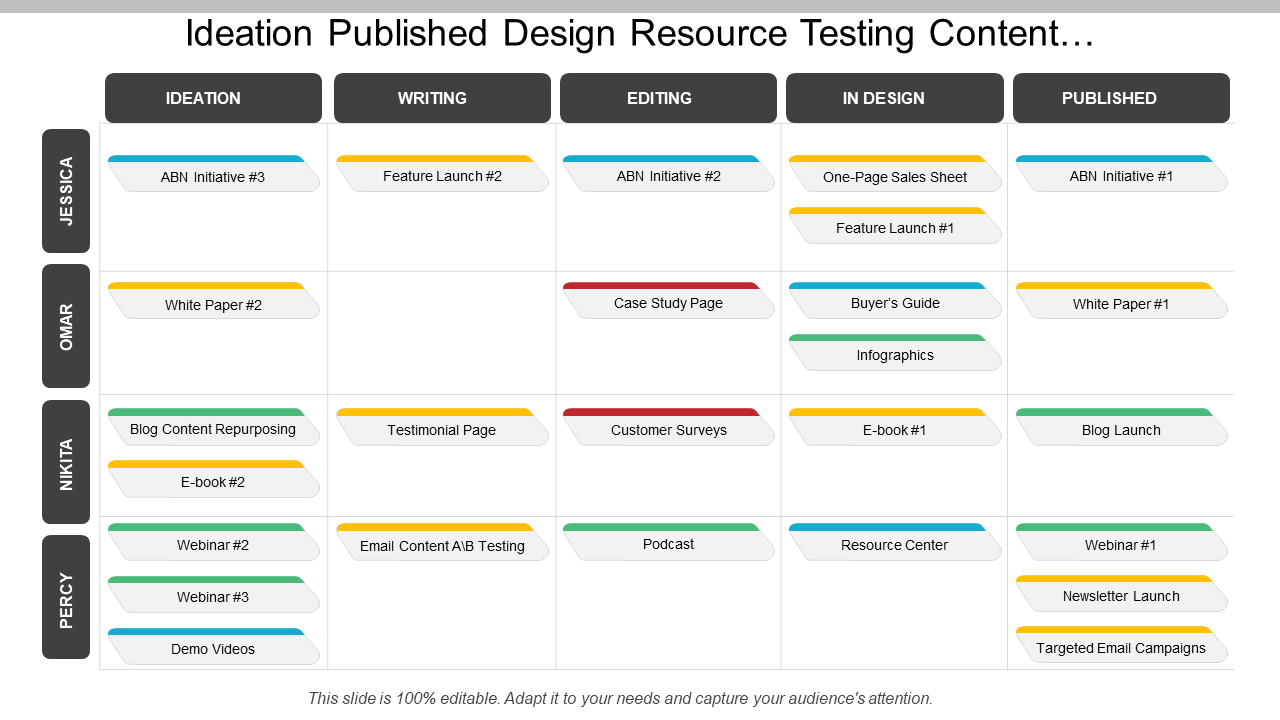 Ideation Published Design Resource Testing Content Marketing Swimlane