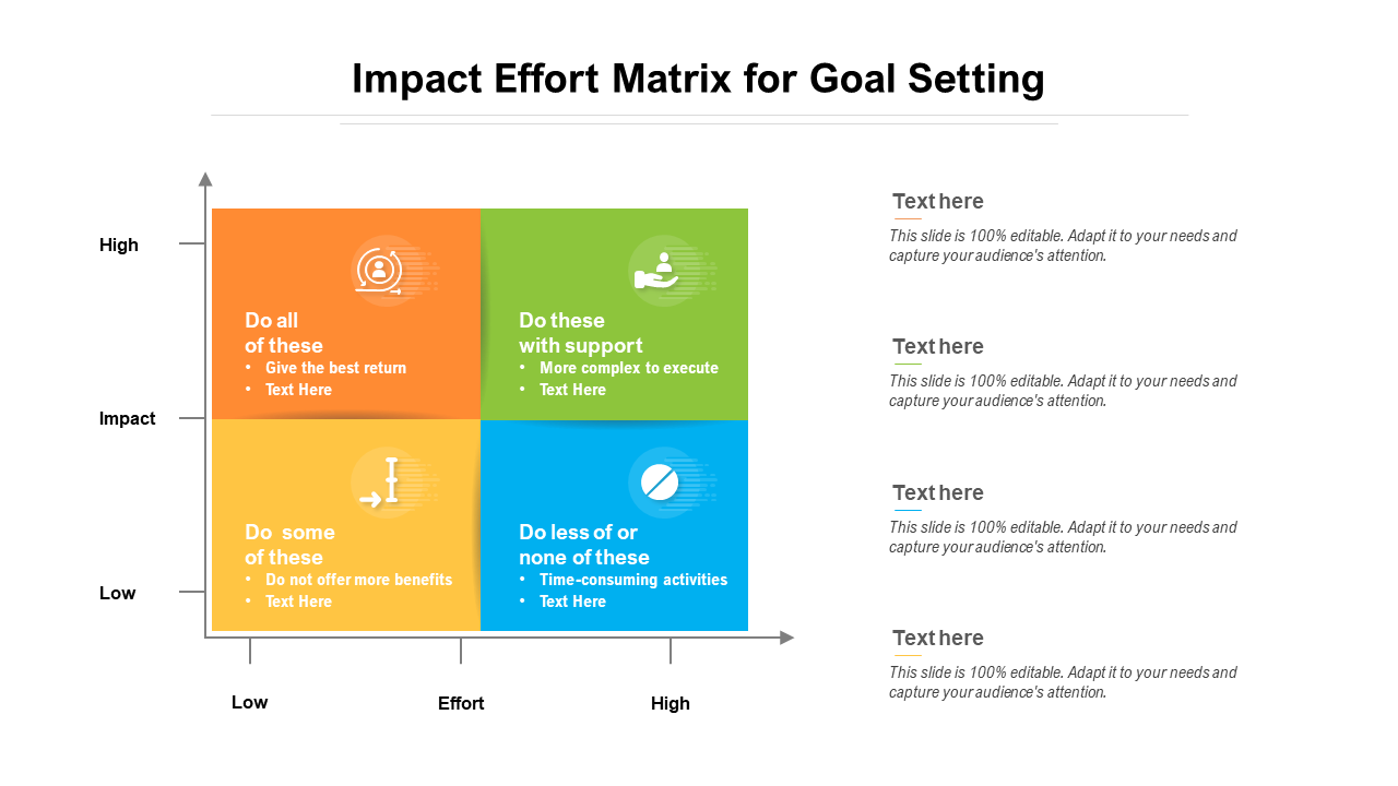 Impact Effort Matrix For Goal Setting