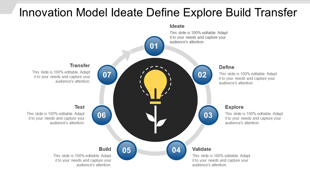 Innovation Model Ideate Define Explore Build Transfer