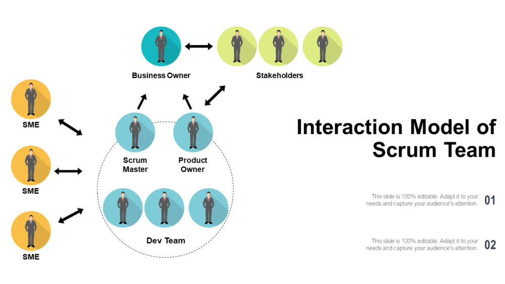 Interaction Model Of Scrum Team