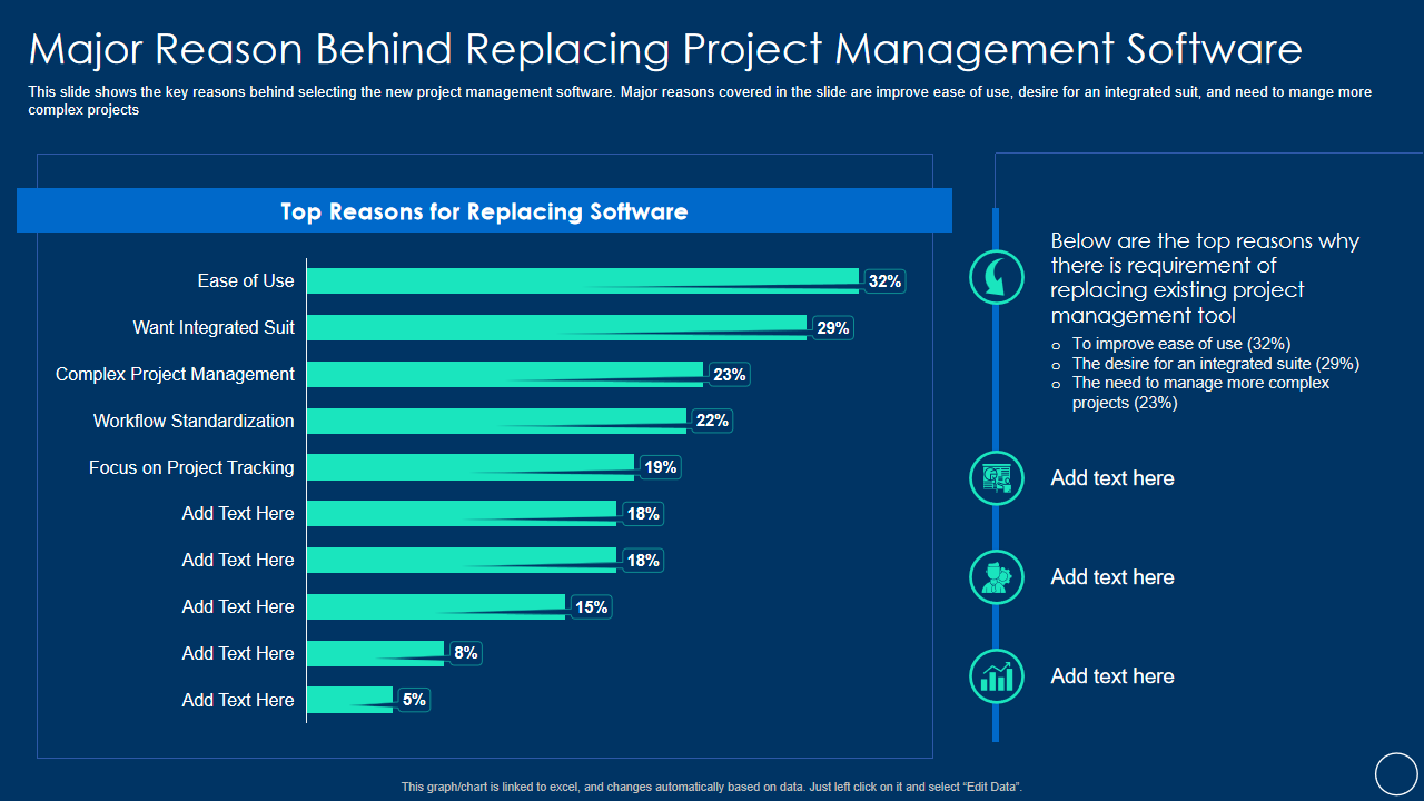 Major Reason Behind Replacing Project Management Software 