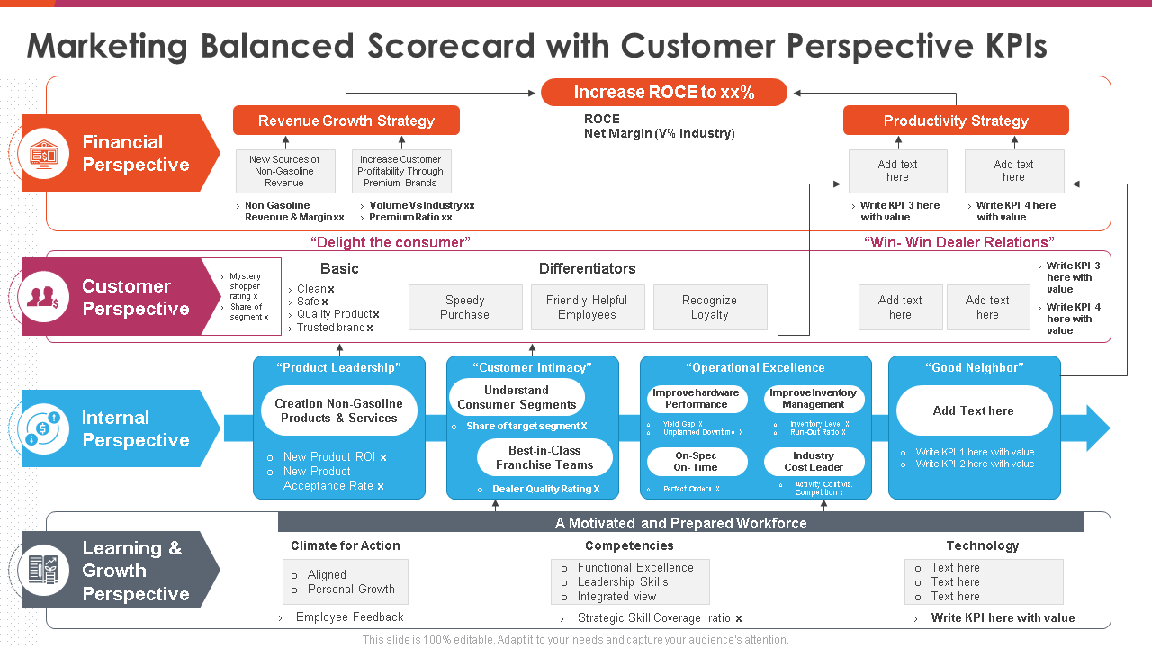 Marketing Balanced Scorecard with Customer Perspective KPIs 