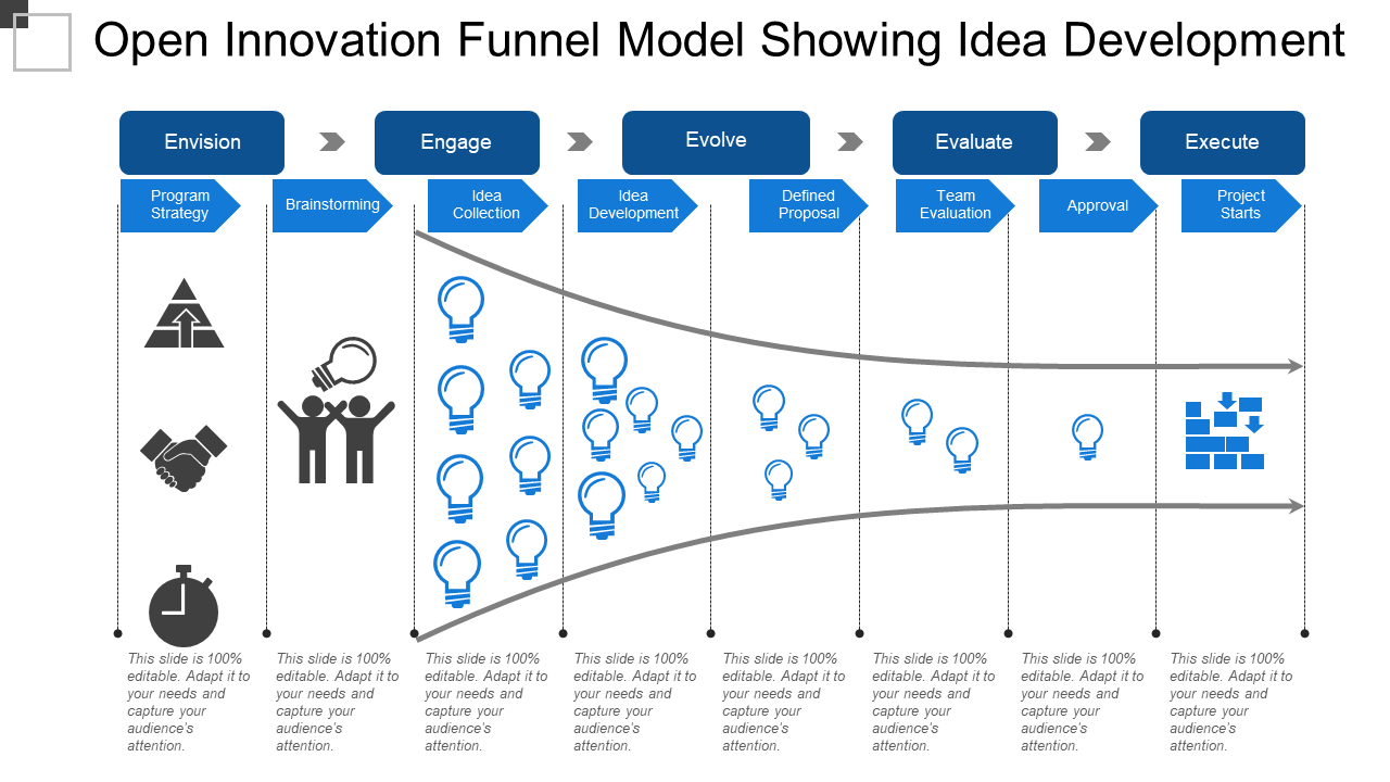 Open Innovation Funnel Model Showing Idea Development