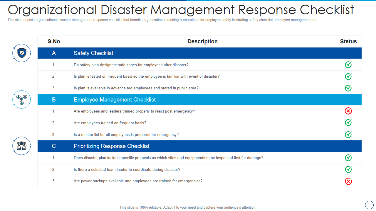 Organizational Disaster Management Response Checklist 