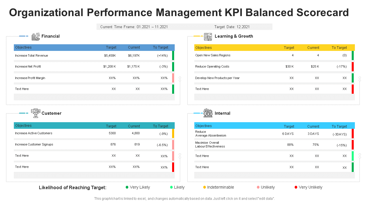 Organizational Performance Management KPI Balanced Scorecard 