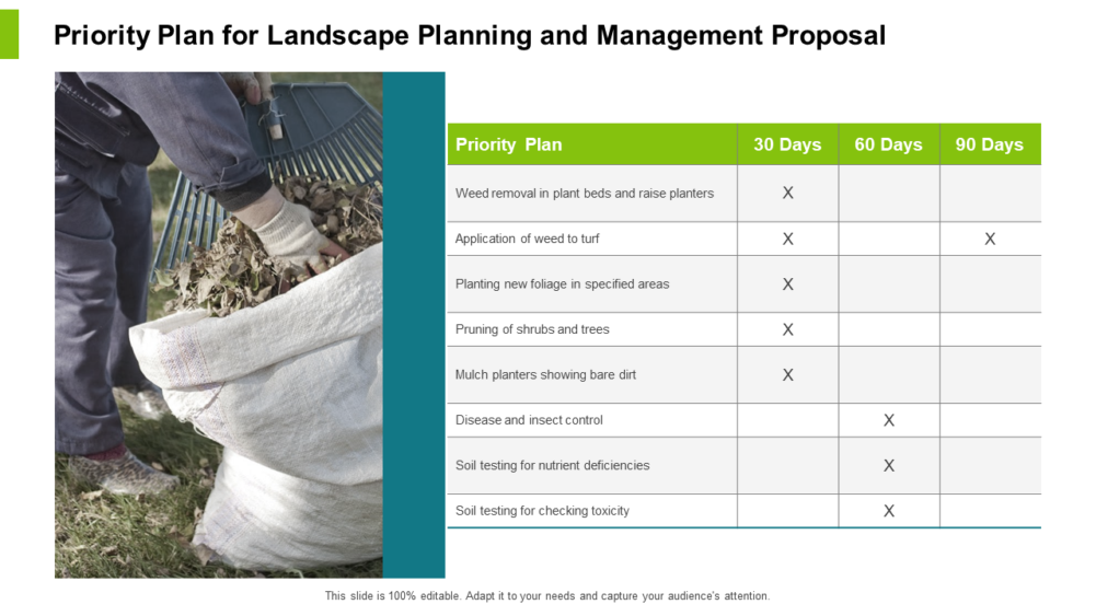 Priority Plan For Landscape Planning
