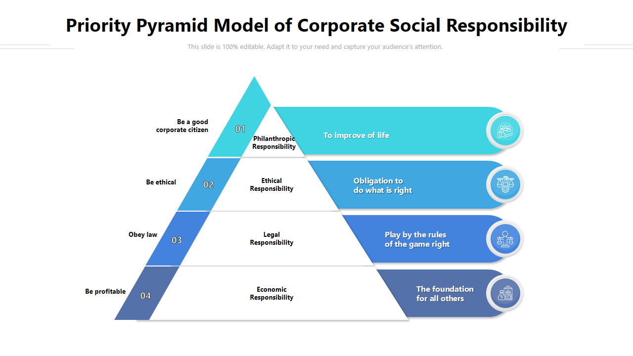 Priority Pyramid Model of Corporate Social Responsibility 