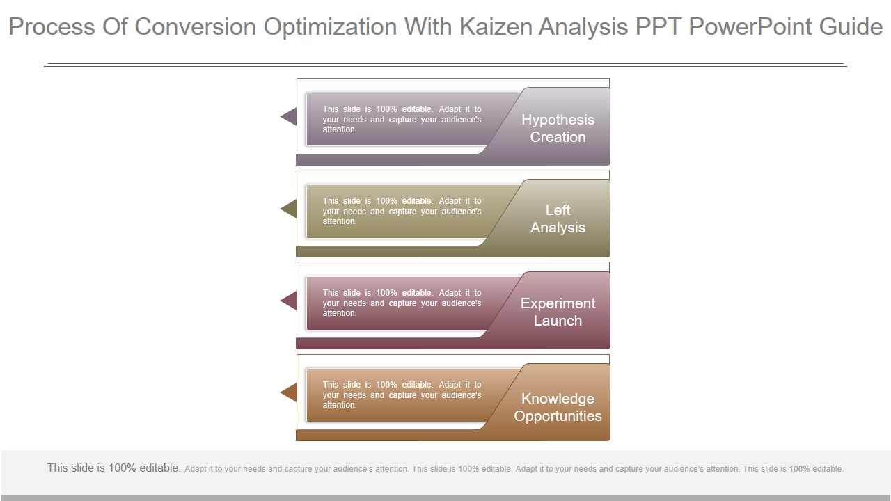 Process Of Conversion Optimization With Kaizen Analysis PPT PowerPoint Guide 