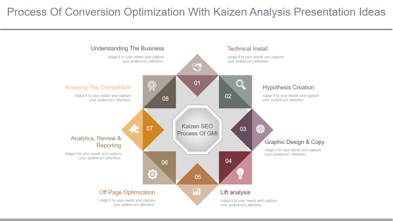 Process Of Conversion Optimization With Kaizen Analysis Presentation Ideas 