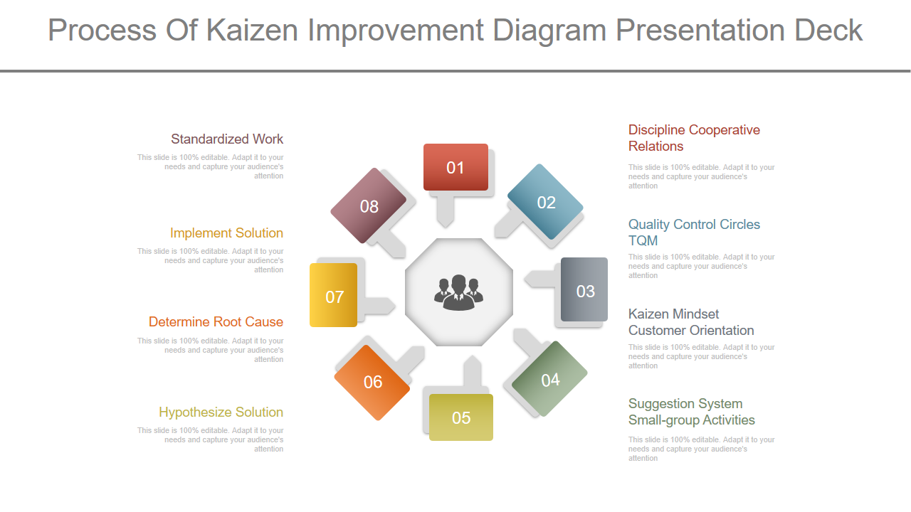 Process Of Kaizen Improvement Diagram Presentation Deck 