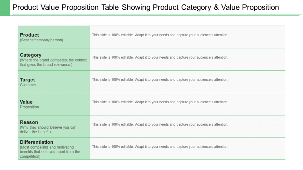 Product Value Proposition Table