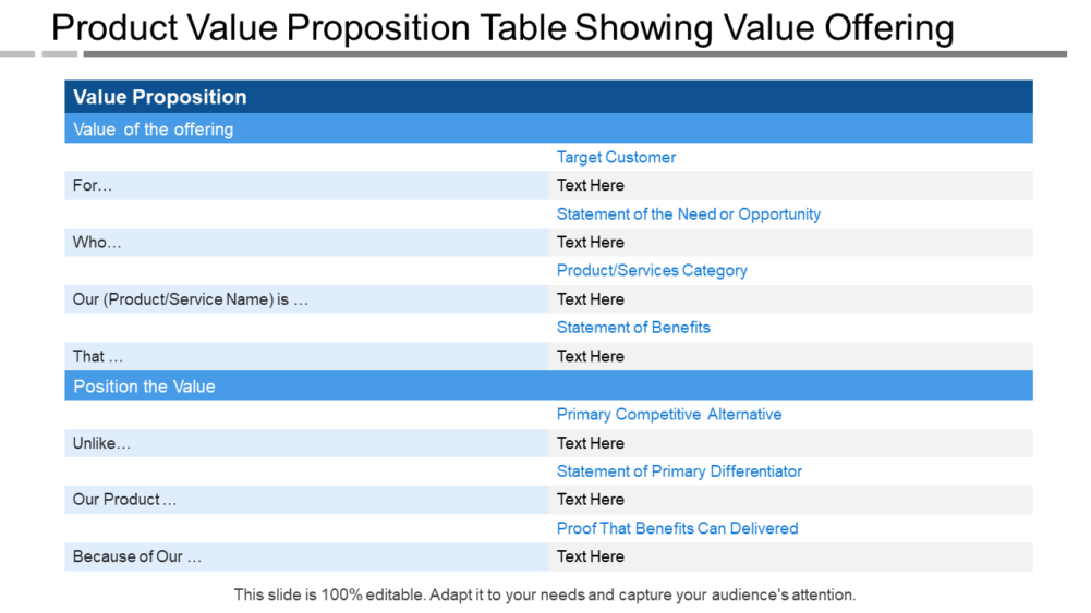 Product Value Proposition Table Showing