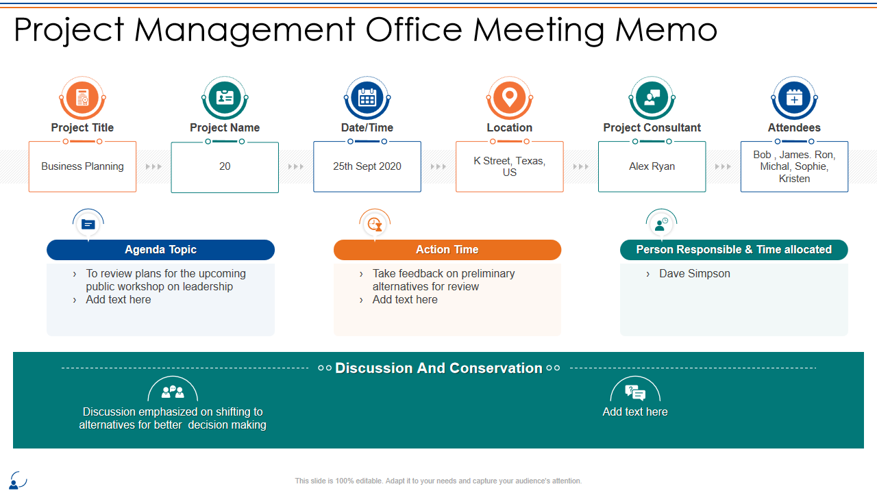 Project Management Office Meeting Memo 