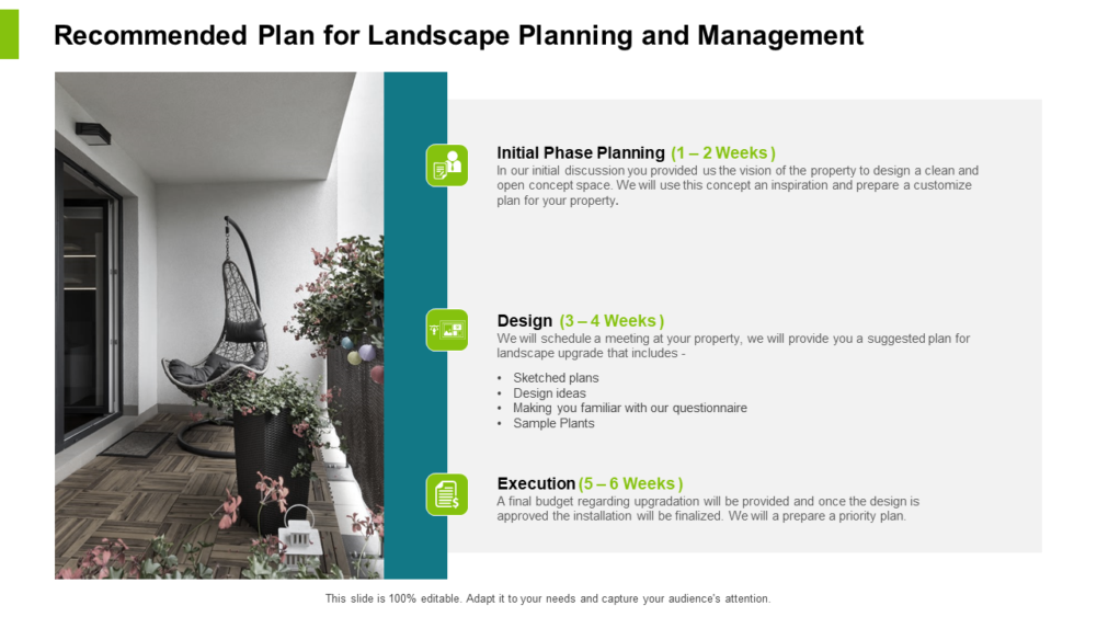 Recommended Plan For Landscape Planning And Management