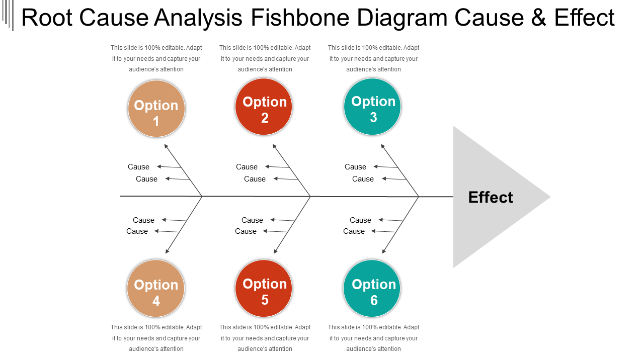 Root Cause Analysis Fishbone Diagram Cause And Effect
