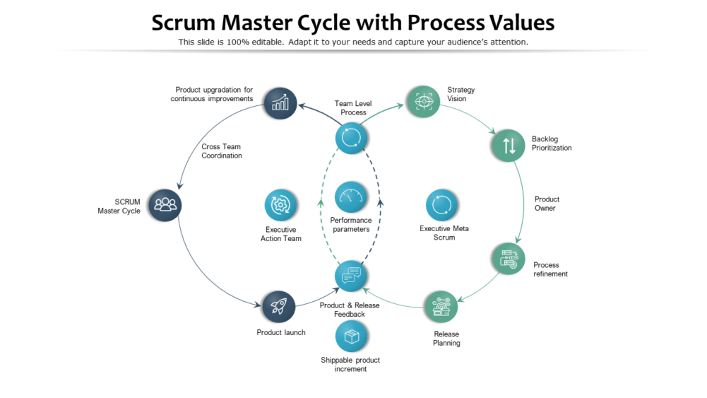 Scrum Master Cycle With Process Values