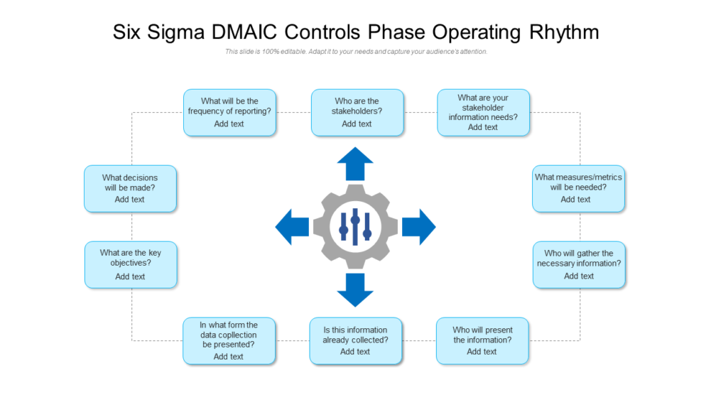 Six Sigma DMAIC Controls Phase Operating