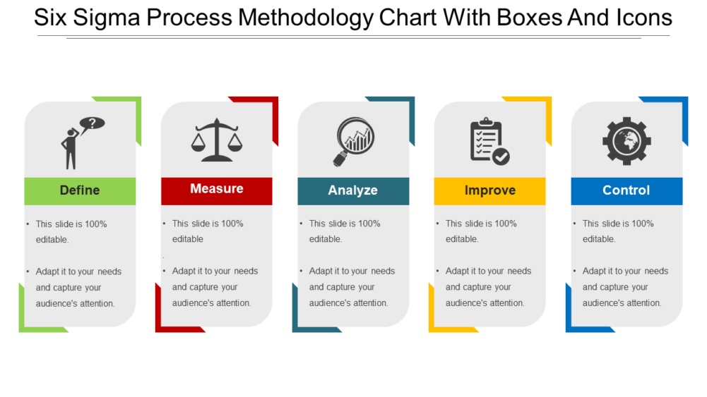 Six Sigma Process Methodology