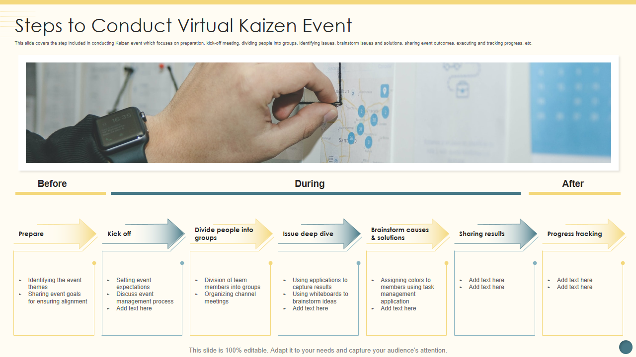 Steps to Conduct Virtual Kaizen Event 